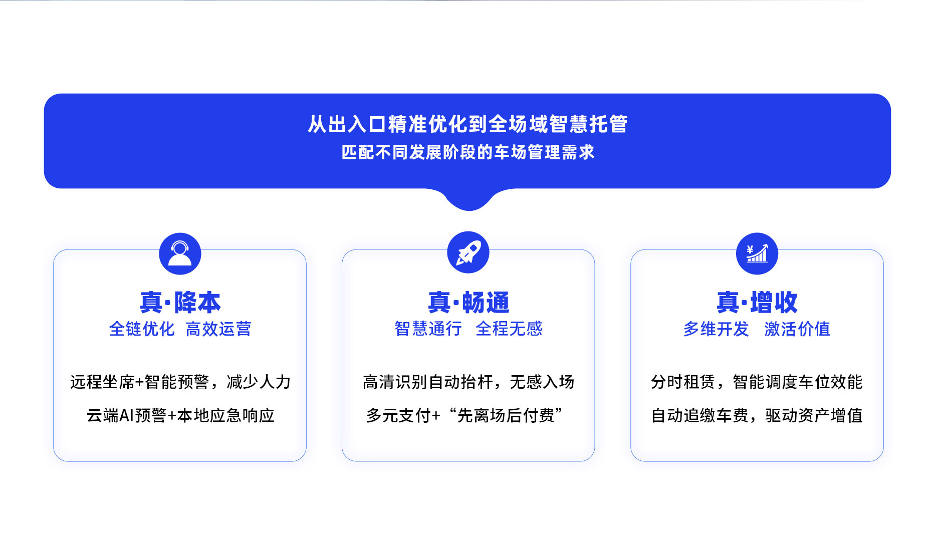 科拓數(shù)智化停車場管理服務(wù)